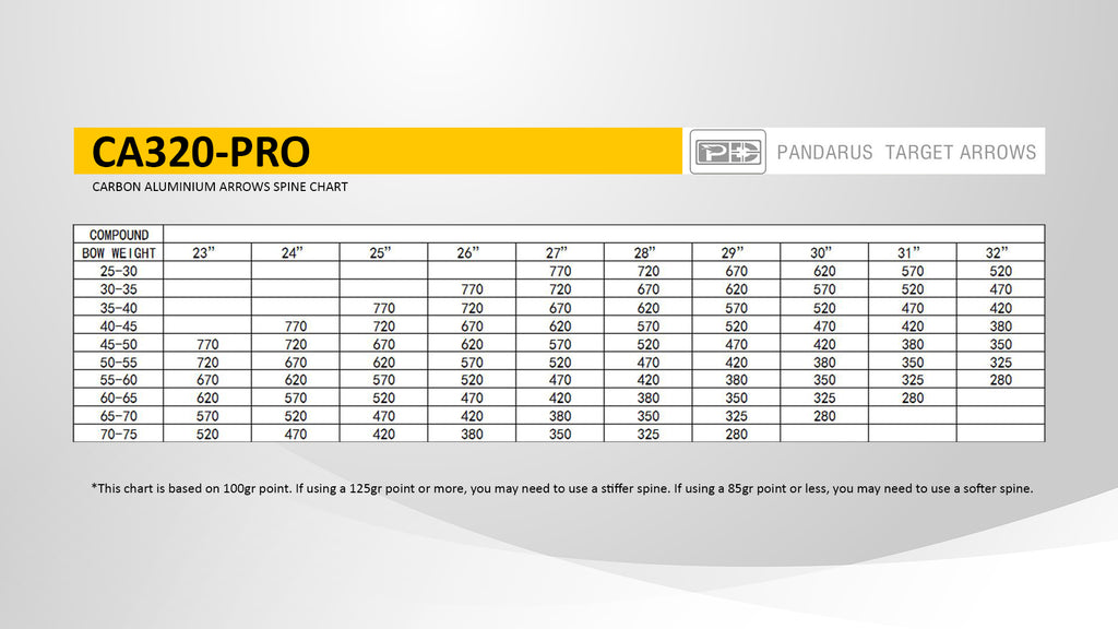 Βέλη ELITE CA320-PRO Carbon Aluminium - 12 τεμάχια (Compound)