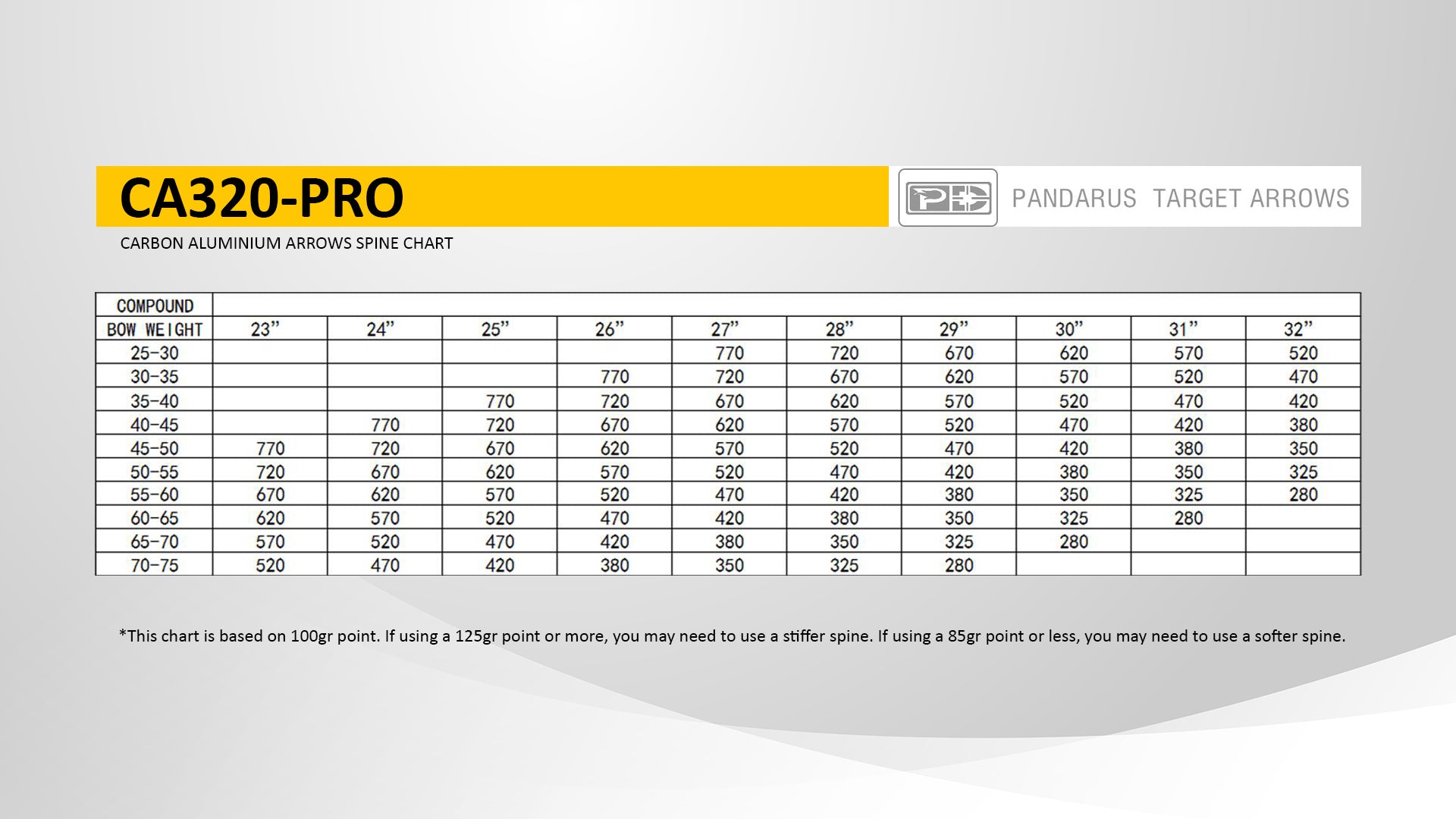 Βέλη ELITE CA320-PRO Carbon Aluminium - 12 τεμάχια (Compound)